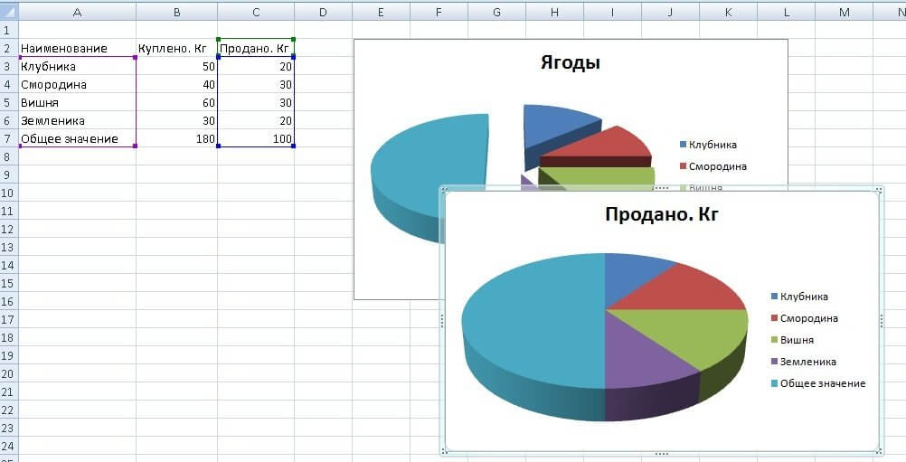 Разрезание и разворачивание круговой диаграммы